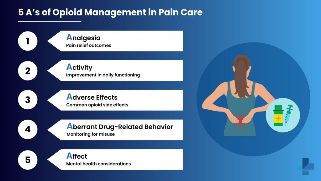 5 A's of opioid management