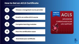A step-by-step guide on how to get an ACLS certificate