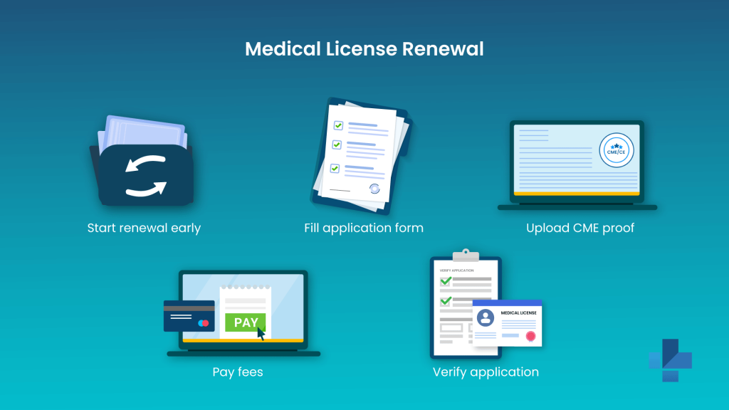 medical license renewal medtigo